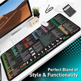 Shortcut Keys Keyboard Pad