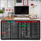 Shortcut Keys Keyboard Pad